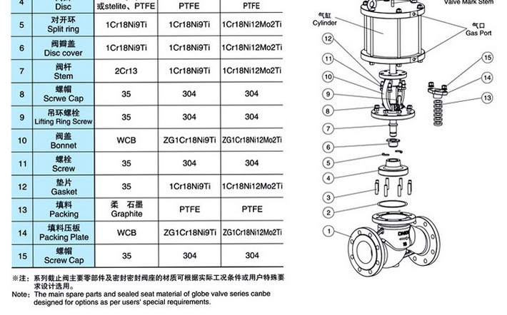 GB��׼����������ֹ�� 2.jpg